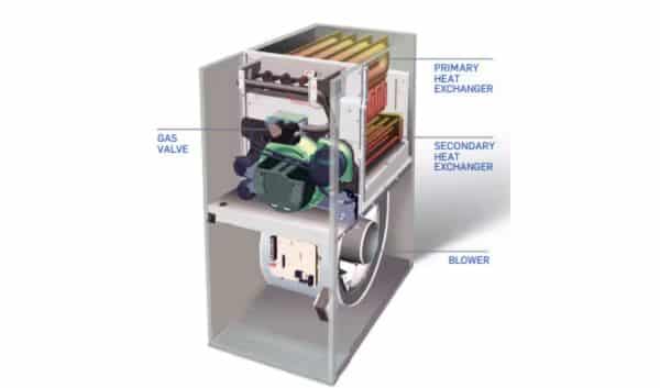 Graphic Showing Inside of a Furnace